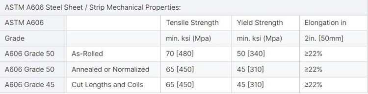 A606 Gr 50 A606 Gr 50