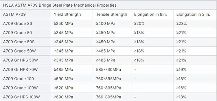 A709 Plate A709 Plate