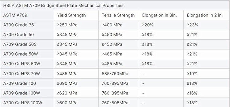 A709 Plate A709 Plate